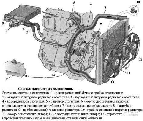 Ремонт ford focus 2 система охлаждения