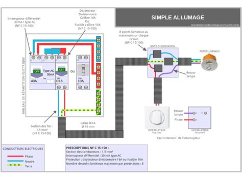 Branchement Parafoudre Dans Tableau Electrique Maison Travaux