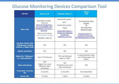 CGM comparison tool