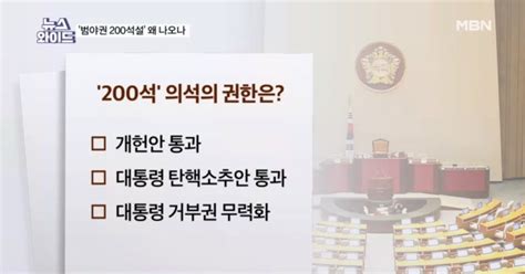 총선 2주 전 제기된 범야권 200석 시나리오의 실체는 뉴스와이드