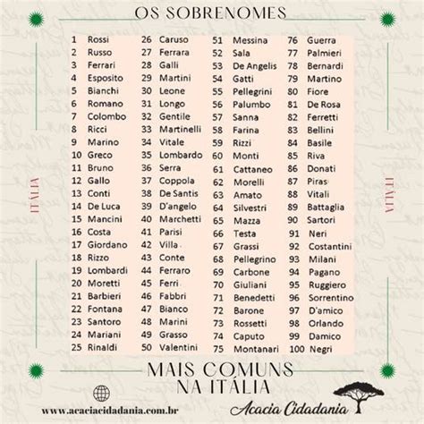 Nomes E Sobrenomes Italianos - sobrenomes italianos ais comuns em 2025 | Sobrenomes, Personagens