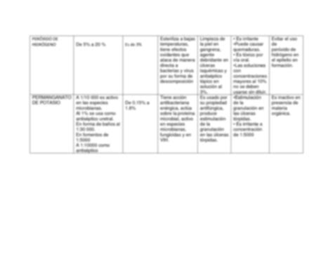 SOLUTION Cuadro Comparativo De Antisepticos Y Desinfectantes Studypool