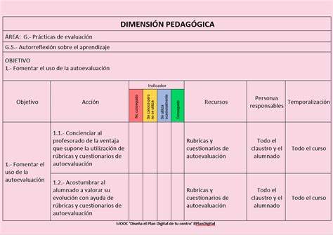 Dimensión pedagógica Plan digital