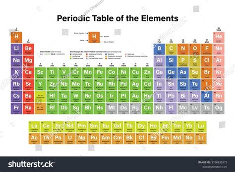 Colorful Periodic Table Elements Vector Illustration Stock Vector