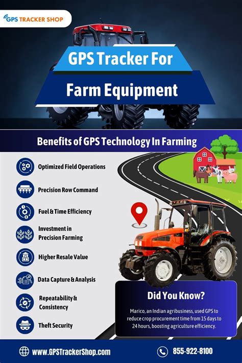 Gps For Farm Equipment Gps Tracker Shop