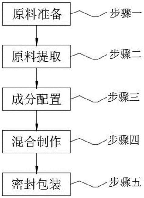 一种含茶多酚的农药增效助剂及其制备方法与流程2