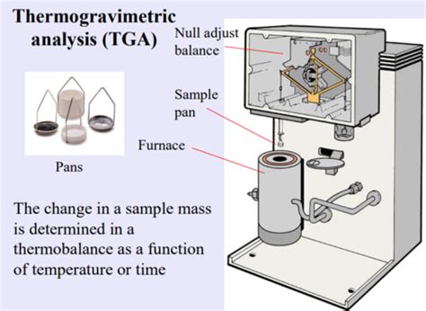 Introduction to Thermal analysis Flashcards | Quizlet 