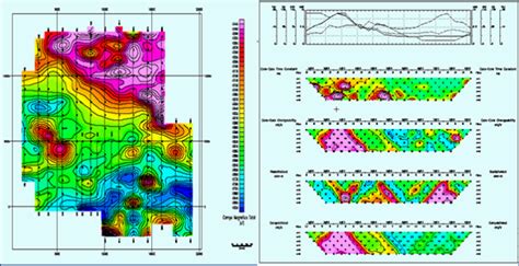 Magnetometr A Terrestre Zear