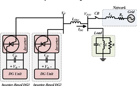 Figure 11 From A Novel Hybrid Islanding Detection Method Combination Of