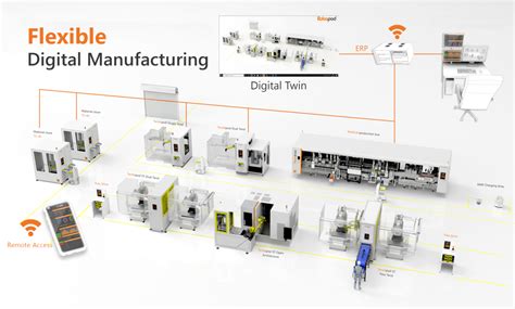 Industry 40 Mechtech Automation Group Industrial Automation Solution