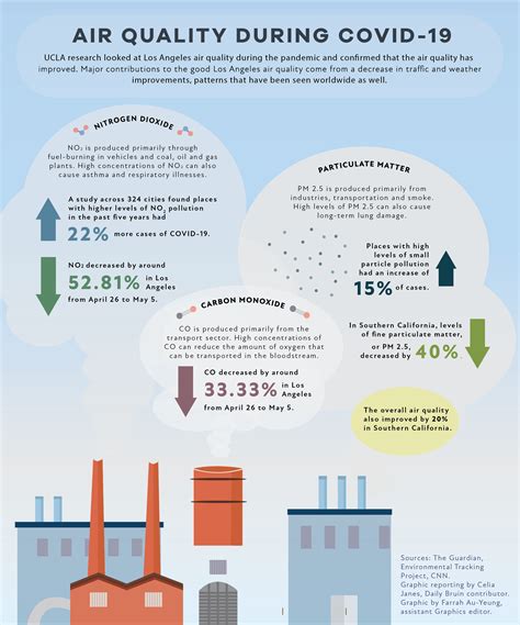 How Can Air Quality Be Improved at Kate Gates blog