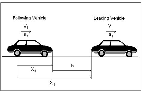 Basic Geometry of Rear-End Collision Avoidance | Download Scientific ...