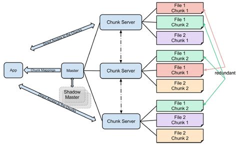 An Introduction To Big Data Distributed Data Processing James Le