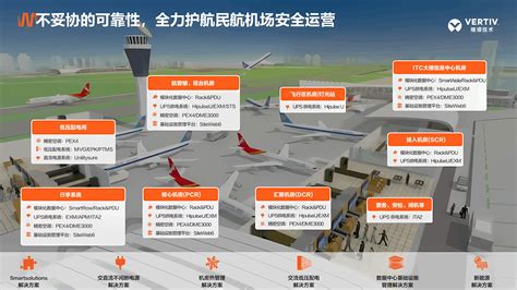 维谛技术助力民航业数字化、智慧化建设升级，打造机场基础设施最强阵线商业企业观察网