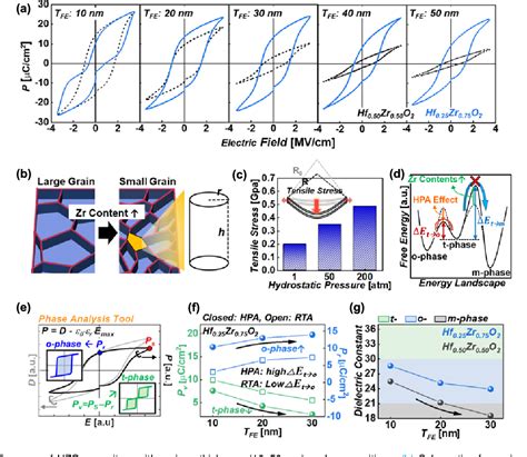 Figure 1 From Design Guidelines Of Hafnia Ferroelectrics And Gate Stack