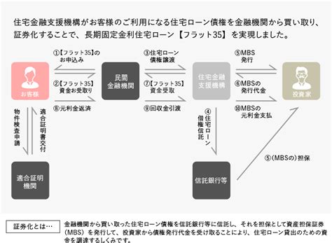 【活用術3】住宅ローンの【フラット35】とはどんな融資なんですか？｜住宅ローン活用術 知ってトクする住宅建築の資金計画｜misawa Home