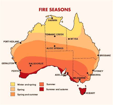 Bushfire Weather