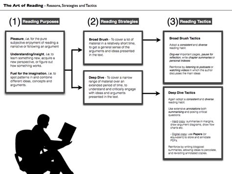 philosophical disquisitions  art  academic reading strategies
