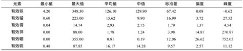 安徽省黟县农田耕层土壤中微量元素含量研究①参考网