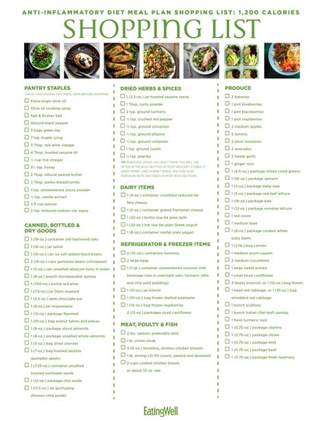 Printable Anti Inflammatory Diet Meal Plan Pdf