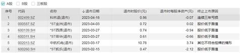 V观财报｜倒计时！st美置、st宏图提示 面值退市风险 多只st股已锁定 知乎