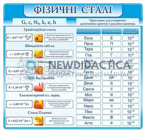 Стенд «Фізичні сталі»