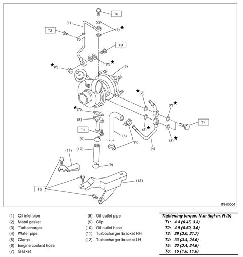 Q&A: Replacing Turbo in 2004 Subaru Baja Turbo - Expert Advice