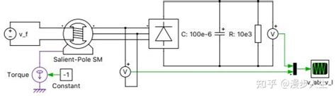 Plecs 应用示例（72）：为整流器供电的同步发电机（synchronous Generator Feeding A Rectiﬁer） 知乎