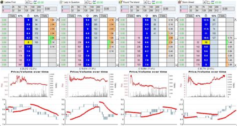 Topic Embedded Charts