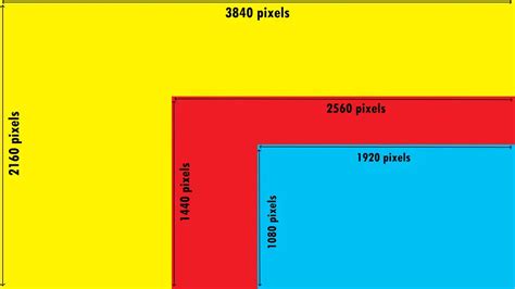 1080p vs 1440p vs 4K- which is better for gaming? - Xtremegaminerd