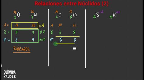 Isobaros Isotonos E Isoelectr Nicos Youtube