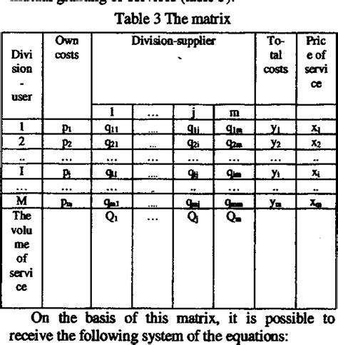 table    method  indirect cost allocation   management