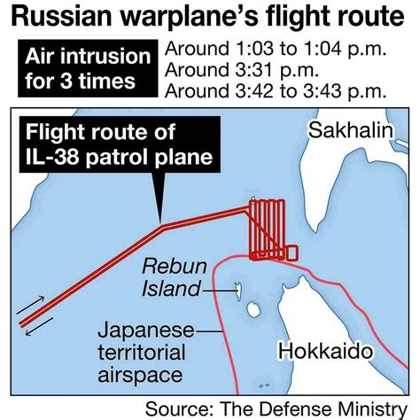 Japan Fires Flares To Warn Russian Plane Violating Airspace 1st Use Of