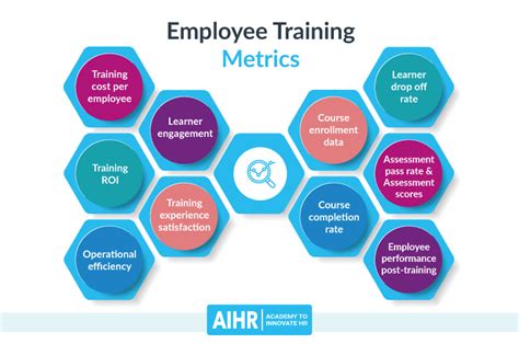 10 Employee Training Metrics You Should Know AIHR