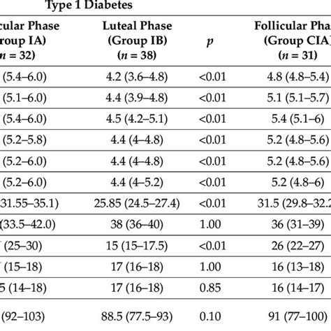 Sexual Functions Sexual Quality Of Life And Mood Level In Fertile Download Scientific Diagram