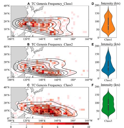 Figure 1 From Detecting Interdecadal Change In Western North Pacific