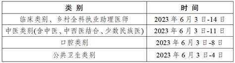 2023年医师资格考试重庆考区考生报考须知 重庆卫生人才网——重庆市卫生服务中心（重庆市卫生人才交流中心）官方网站