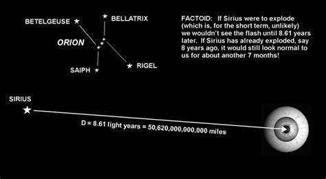 Q&A: Light Year Defined – SKY LIGHTS