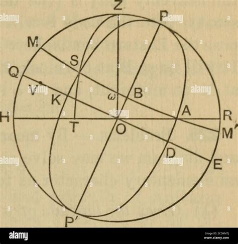 A Treatise On Plane And Spherical Trigonometry And Its Applications