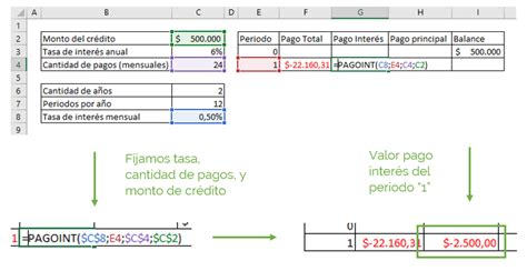 Cálculo de cuota de préstamo en Excel Ninja Excel