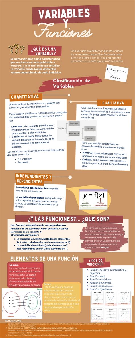 Que Es La Variable Dependiente Y La Independiente 1