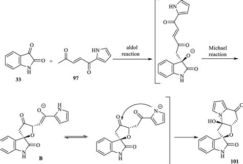 Synthesis Of The Pentacycle Spirooxindole Through A Triple Cascade