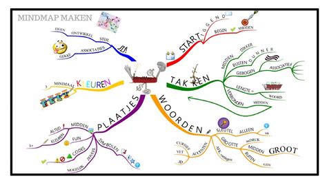 HOW TO HOE MAAK JE EEN MINDMAP YouTube