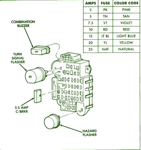 1996 Jeep Cherokee Fuse Box Diagram