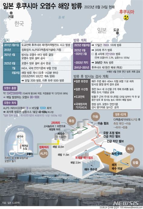 日주재 中대사 오염수 방류 항의수산물 금수 타당 네이트 뉴스