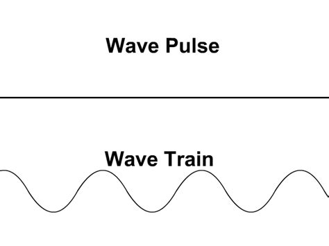 Waves Physics Animation