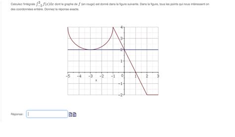 Solved Calculez l intégrale 53f x dx dont le graphe de Chegg