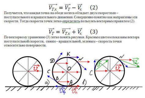 Колесо катится без проскальзывания с постоянной скоростью по ...