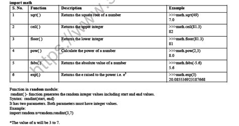 Cbse Class 12 Computer Science Functions In Python Notes