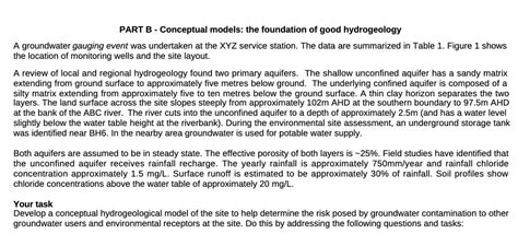 Solved Part B Conceptual Models The Foundation Of Good